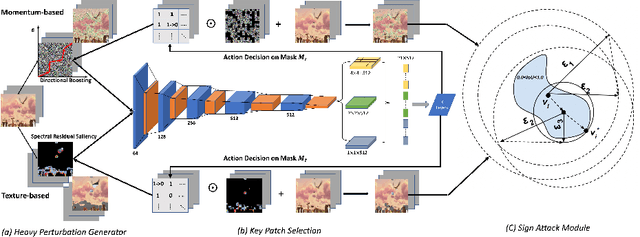 Figure 3 for DIMBA: Discretely Masked Black-Box Attack in Single Object Tracking