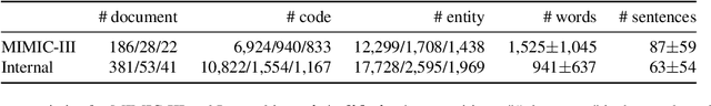 Figure 1 for Entity Anchored ICD Coding