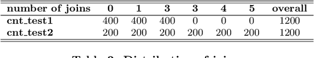 Figure 3 for Improved Cardinality Estimation by Learning Queries Containment Rates