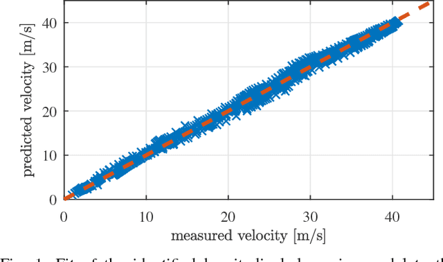 Figure 1 for Safe Adaptive Cruise Control with Road Grade Preview and V2V Communication