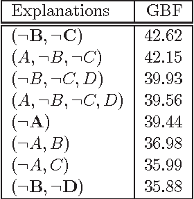 Figure 4 for Most Relevant Explanation in Bayesian Networks
