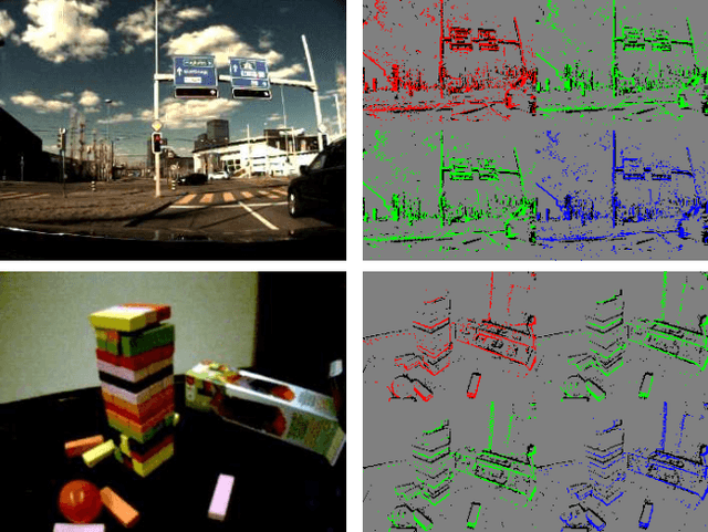 Figure 1 for CED: Color Event Camera Dataset