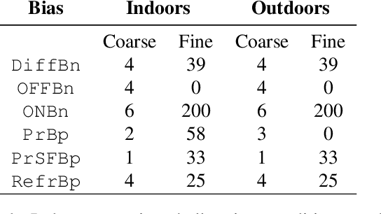 Figure 2 for CED: Color Event Camera Dataset