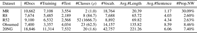 Figure 2 for Sparse Structure Learning via Graph Neural Networks for Inductive Document Classification