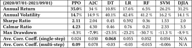 Figure 2 for Explainable Deep Reinforcement Learning for Portfolio Management: An Empirical Approach
