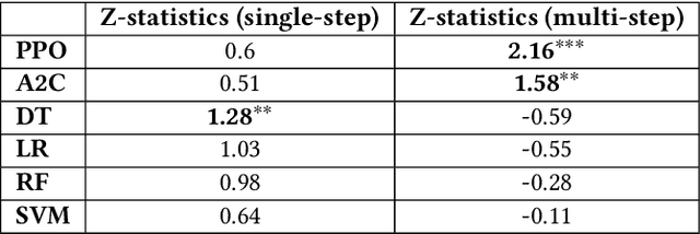 Figure 4 for Explainable Deep Reinforcement Learning for Portfolio Management: An Empirical Approach