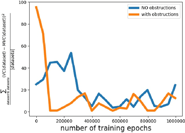 Figure 2 for Graph Minors Meet Machine Learning: the Power of Obstructions