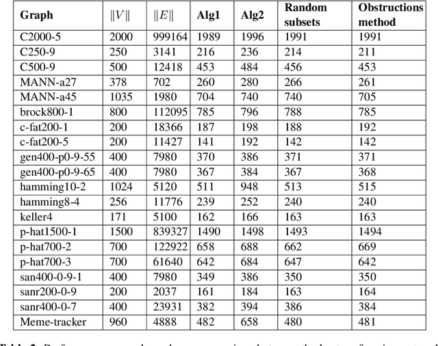 Figure 3 for Graph Minors Meet Machine Learning: the Power of Obstructions