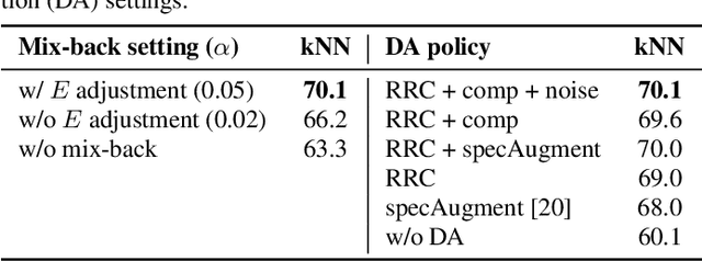 Figure 3 for Unsupervised Contrastive Learning of Sound Event Representations