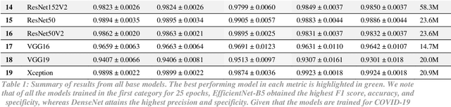 Figure 2 for Efficient and Visualizable Convolutional Neural Networks for COVID-19 Classification Using Chest CT