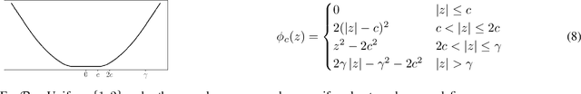 Figure 1 for Graph Oracle Models, Lower Bounds, and Gaps for Parallel Stochastic Optimization