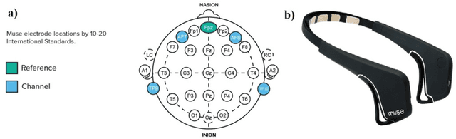 Figure 1 for A Consumer BCI for Automated Music Evaluation Within a Popular On-Demand Music Streaming Service - Taking Listener's Brainwaves to Extremes