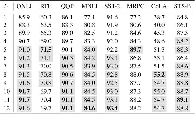 Figure 1 for A Flexible Multi-Task Model for BERT Serving