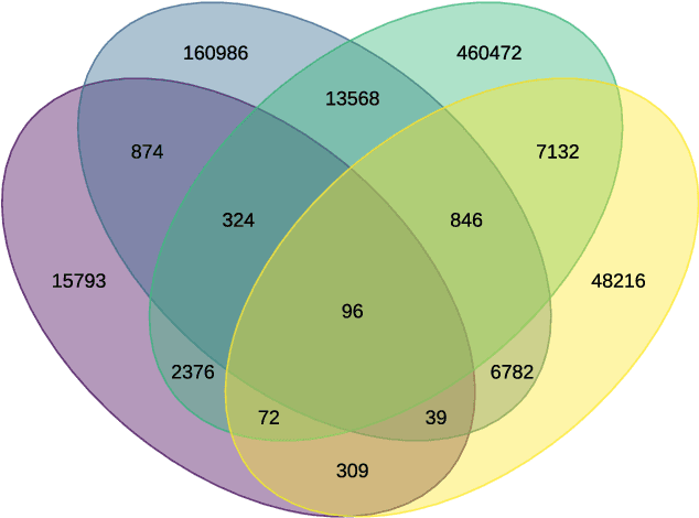 Figure 1 for MLT-LE: predicting drug-target binding affinity with multi-task residual neural networks