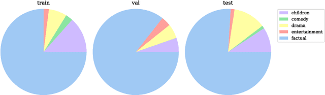 Figure 3 for BBC-Oxford British Sign Language Dataset