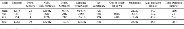 Figure 2 for BBC-Oxford British Sign Language Dataset