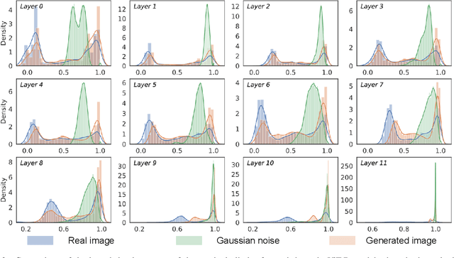Figure 3 for Patch Similarity Aware Data-Free Quantization for Vision Transformers