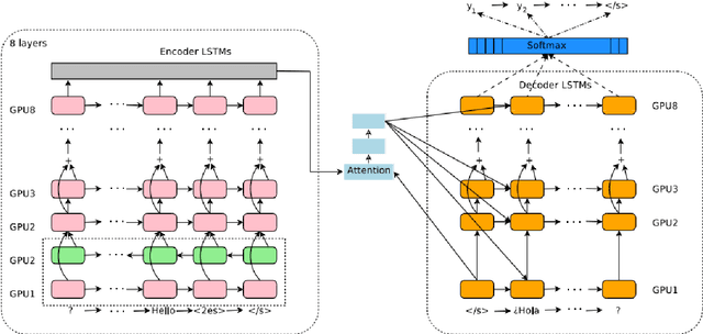 Figure 1 for Translation, Sentiment and Voices: A Computational Model to Translate and Analyse Voices from Real-Time Video Calling