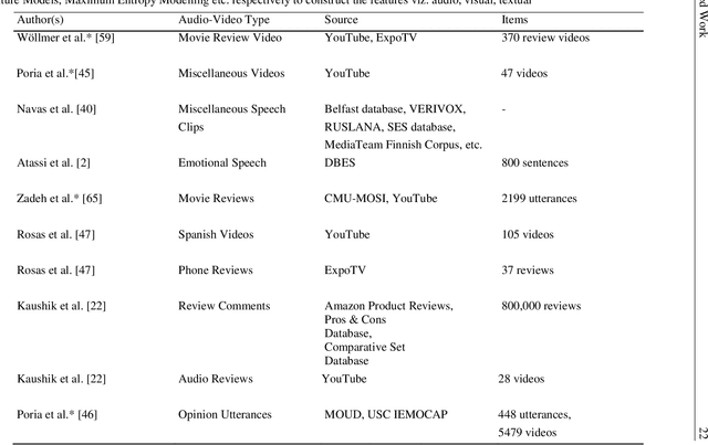 Figure 2 for Translation, Sentiment and Voices: A Computational Model to Translate and Analyse Voices from Real-Time Video Calling