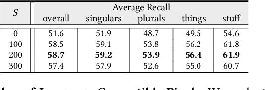 Figure 3 for PPMN: Pixel-Phrase Matching Network for One-Stage Panoptic Narrative Grounding