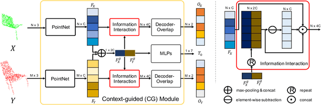 Figure 3 for Point Cloud Registration using Representative Overlapping Points