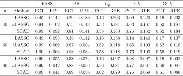 Figure 1 for A note on selection stability: combining stability and prediction