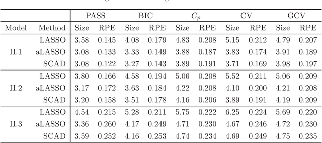 Figure 3 for A note on selection stability: combining stability and prediction