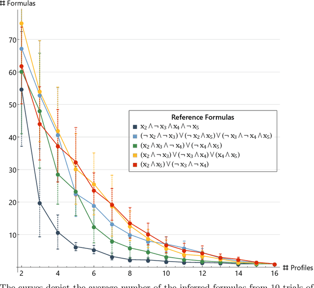 Figure 2 for TaBooN -- Boolean Network Synthesis Based on Tabu Search