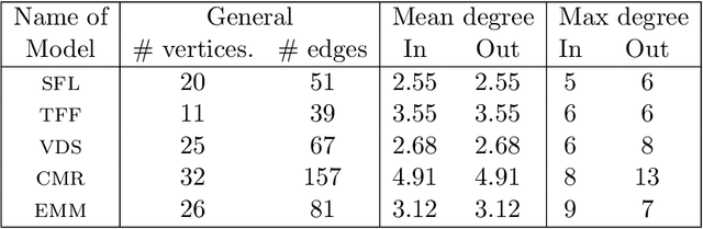 Figure 3 for TaBooN -- Boolean Network Synthesis Based on Tabu Search