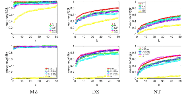 Figure 1 for Multi-modal analysis of genetically-related subjects using SIFT descriptors in brain MRI