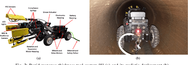 Figure 2 for Gaussian Mixture Marginal Distributions for Modelling Remaining Pipe Wall Thickness of Critical Water Mains in Non-Destructive Evaluation