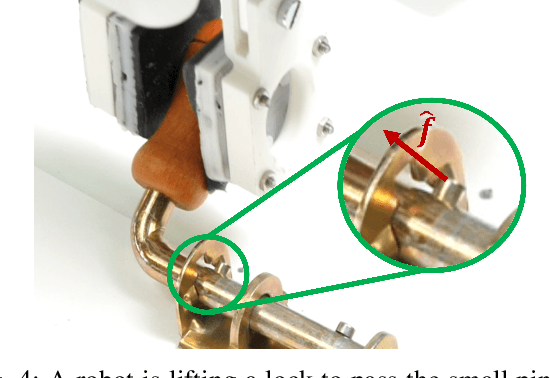 Figure 4 for Augmentation for Learning From Demonstration with Environmental Constraints