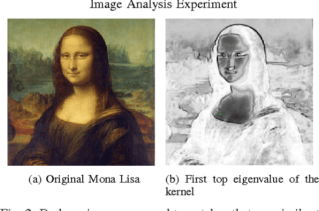 Figure 1 for Similarity Search Over Graphs Using Localized Spectral Analysis