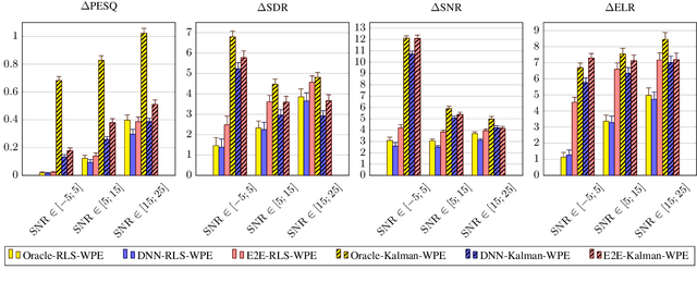 Figure 2 for Neural Network-augmented Kalman Filtering for Robust Online Speech Dereverberation in Noisy Reverberant Environments
