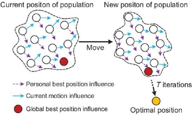 Figure 1 for Using Particle Swarm Optimization as Pathfinding Strategy in a Space with Obstacles