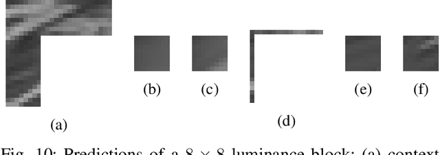 Figure 2 for Iterative training of neural networks for intra prediction