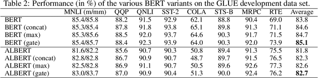 Figure 4 for Revisiting Over-smoothing in BERT from the Perspective of Graph