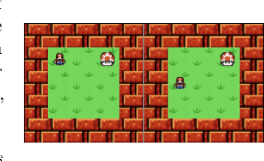 Figure 3 for VAEL: Bridging Variational Autoencoders and Probabilistic Logic Programming