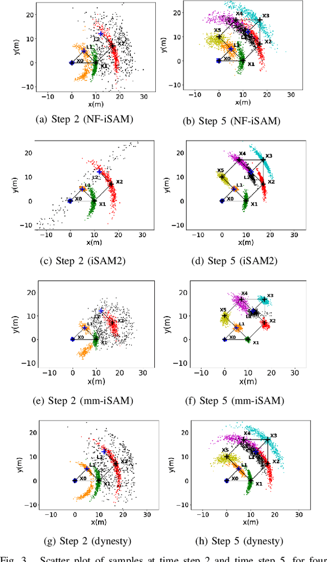 Figure 3 for NF-iSAM: Incremental Smoothing and Mapping via Normalizing Flows