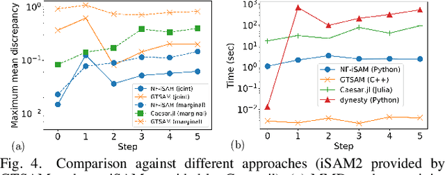 Figure 4 for NF-iSAM: Incremental Smoothing and Mapping via Normalizing Flows