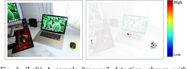 Figure 1 for HoughNet: Integrating near and long-range evidence for visual detection