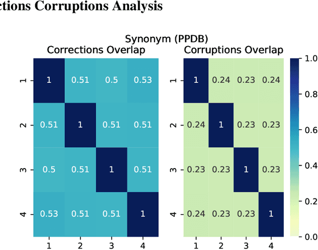 Figure 4 for Improved Text Classification via Test-Time Augmentation