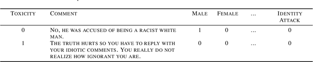 Figure 2 for Improved Text Classification via Test-Time Augmentation