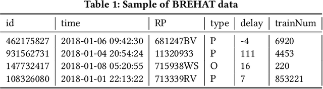 Figure 1 for Transformers à Grande Vitesse