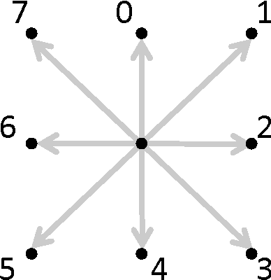 Figure 3 for Multiple-Path Selection for new Highway Alignments using Discrete Algorithms