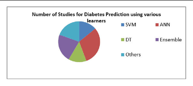 Figure 1 for ECO-AMLP: A Decision Support System using an Enhanced Class Outlier with Automatic Multilayer Perceptron for Diabetes Prediction