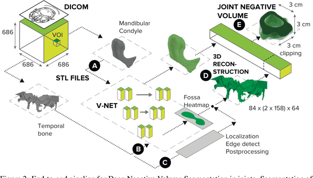 Figure 3 for Deep Negative Volume Segmentation