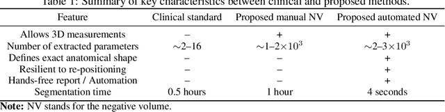 Figure 2 for Deep Negative Volume Segmentation