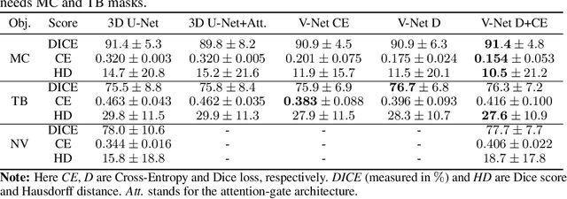 Figure 4 for Deep Negative Volume Segmentation