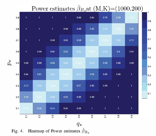 Figure 4 for Concept Drift Detection for Streaming Data